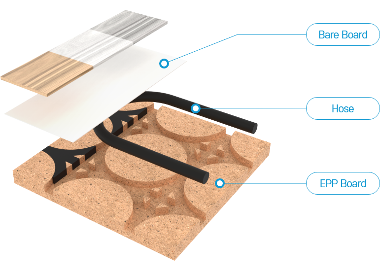 Tantani Product Options : EPP Board+Bare Board+Hose(EPDM or PERT)